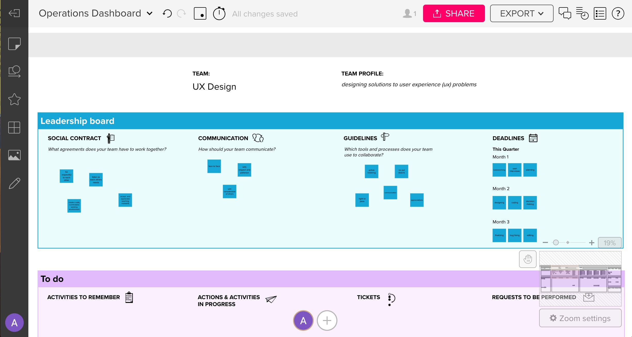 Operations Dashboard Template MURAL